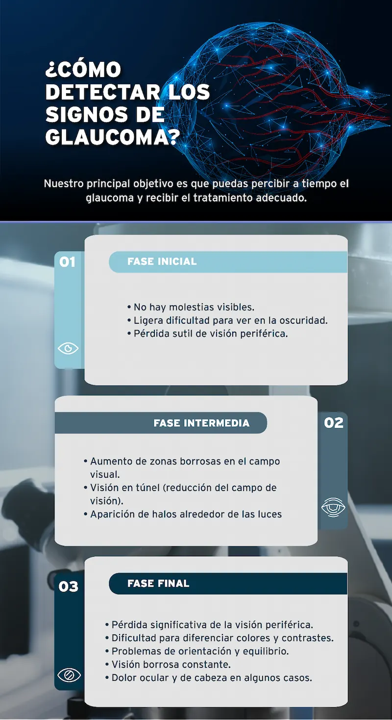 Señales y síntomas del glaucoma a tener en cuenta
